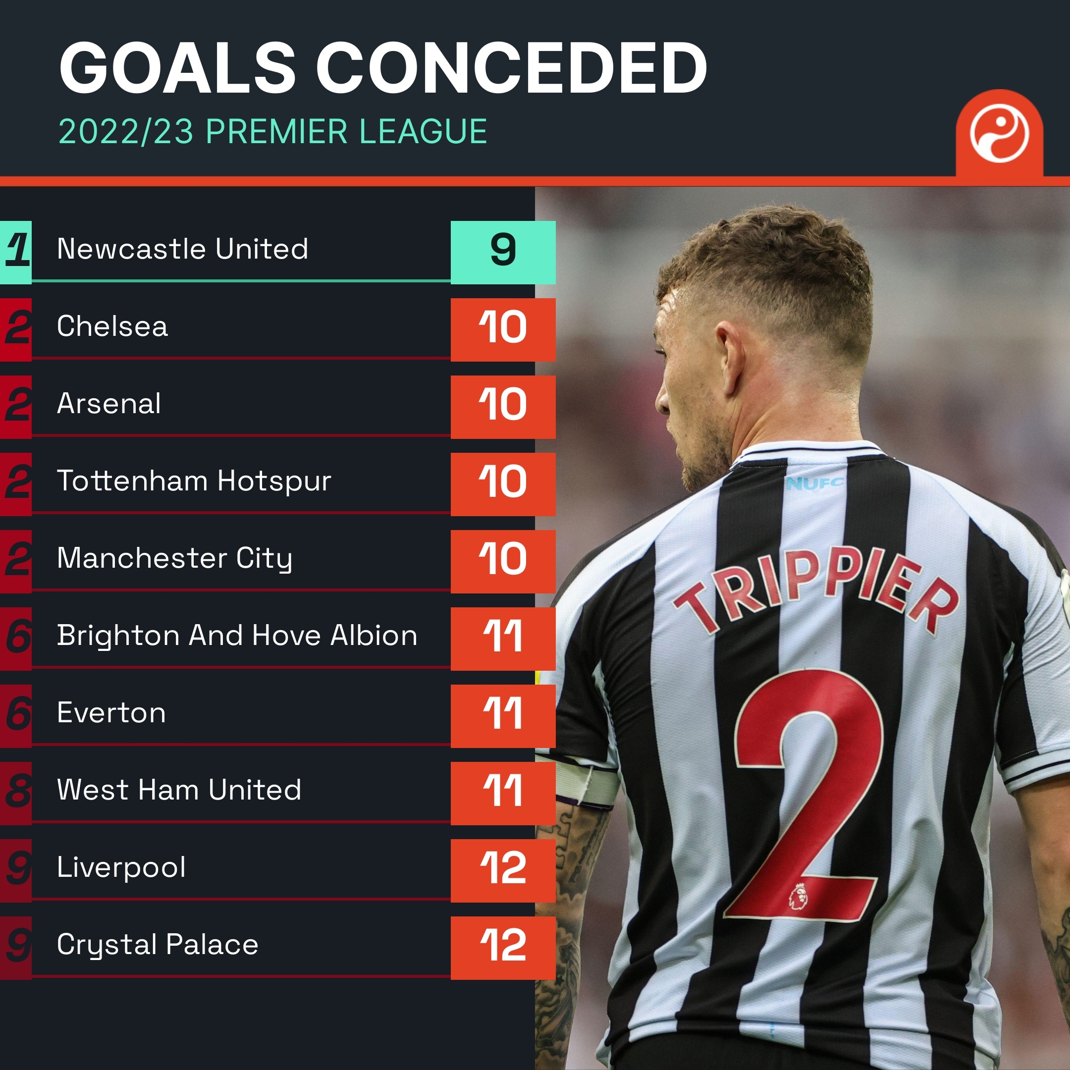 现在的他 现在的他