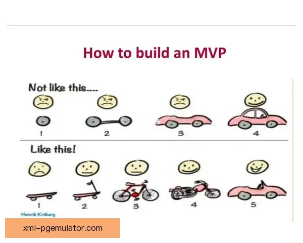 优化MVP开发:最小化可行产品的成功之道 优化MVP开发:最小化可行产品的成功之道