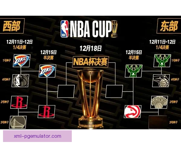 2022 NBA赛季季后赛前瞻：谁将问鼎总冠军？