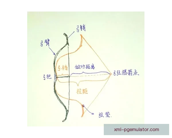 射箭赛事预测:精准分析,准确预测箭矢飞行的轨迹 射箭赛事预测:精准分析,准确预测箭矢飞行的轨迹